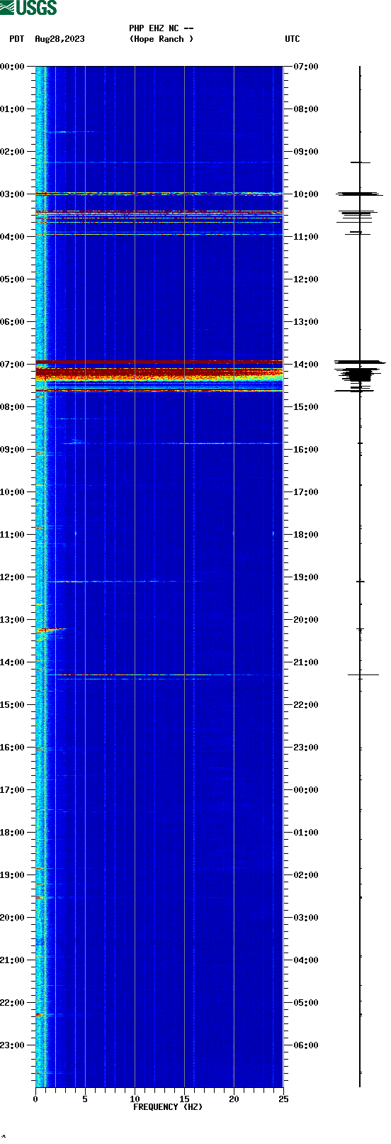 spectrogram plot