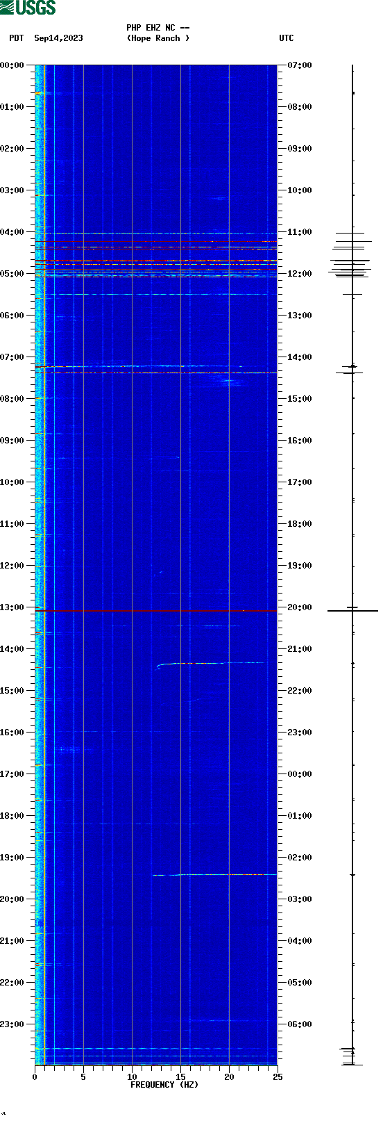 spectrogram plot