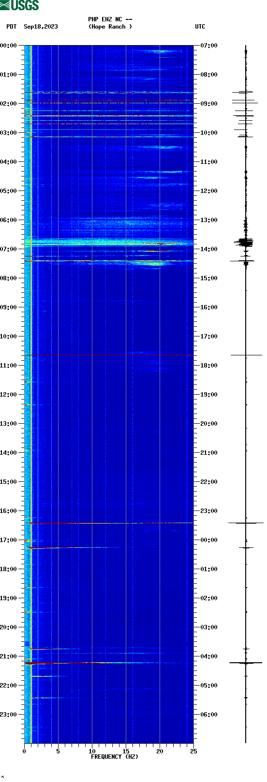 spectrogram plot