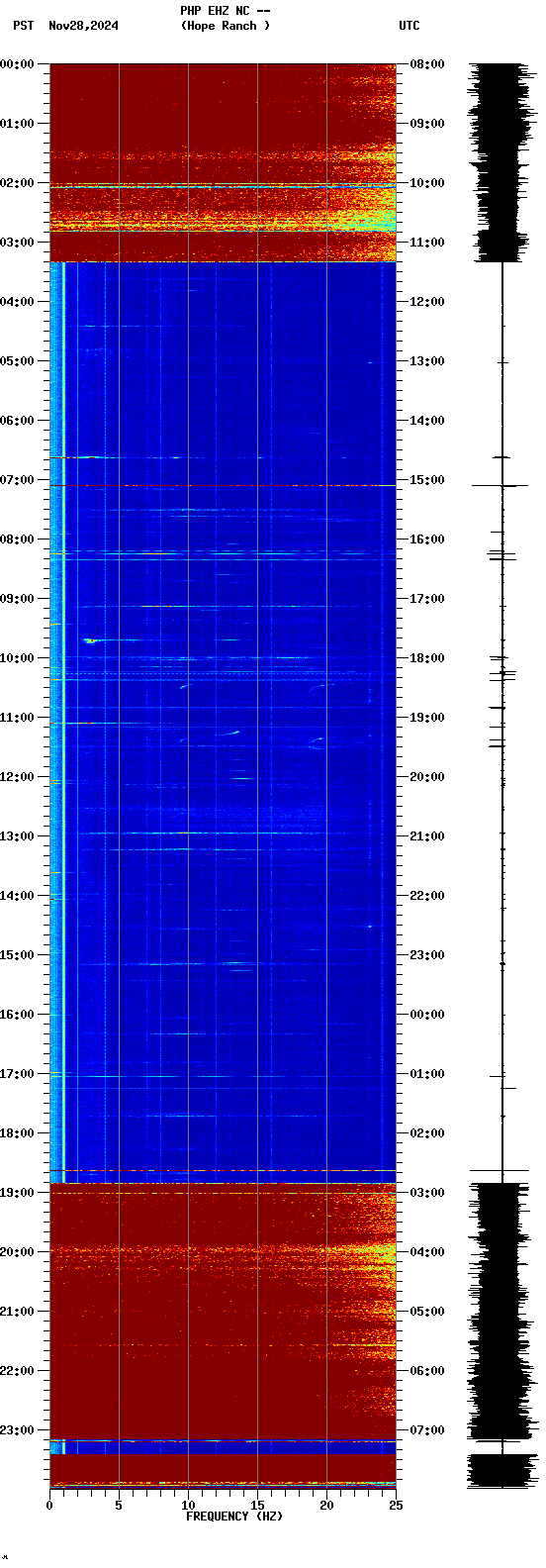 spectrogram plot