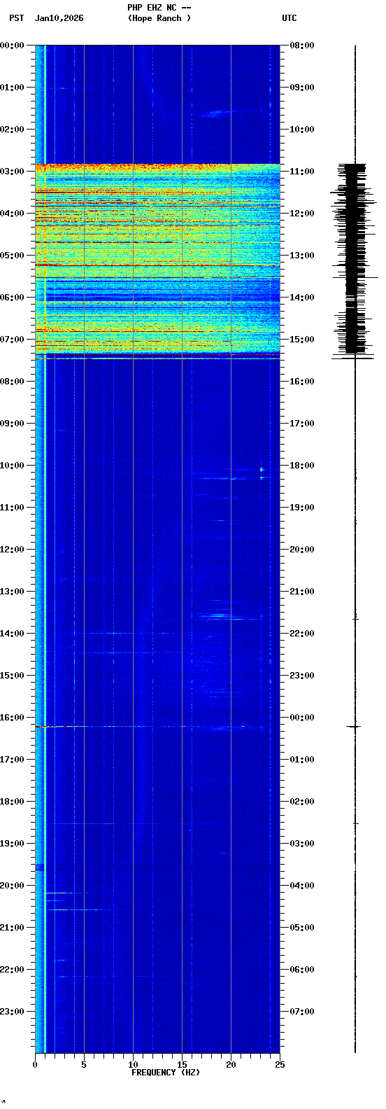 spectrogram plot