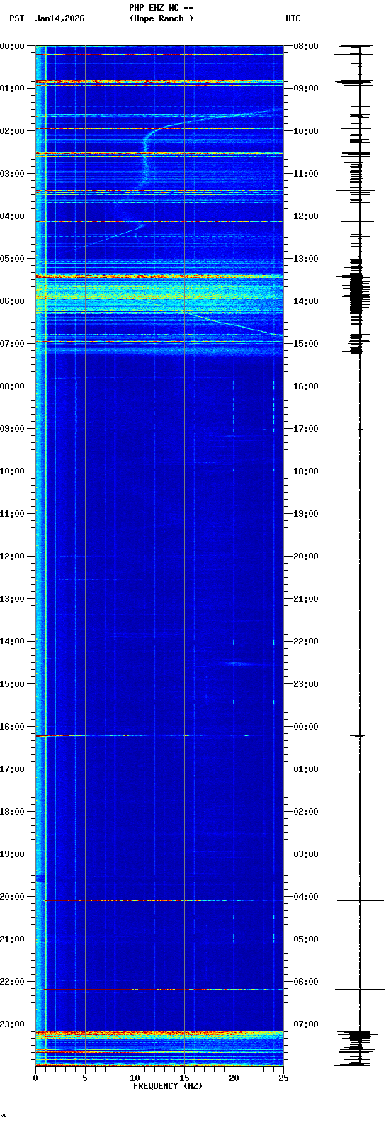 spectrogram plot