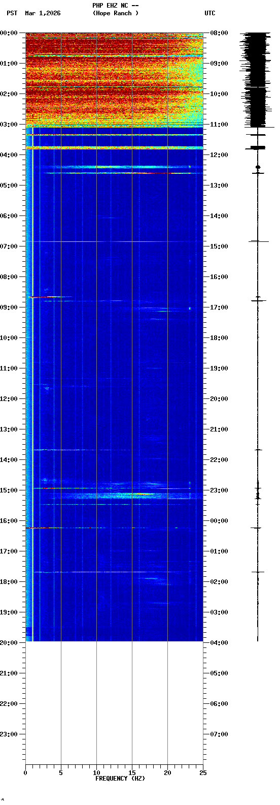 spectrogram plot