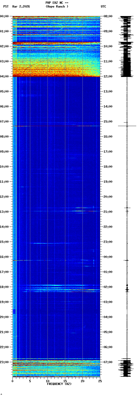 spectrogram plot