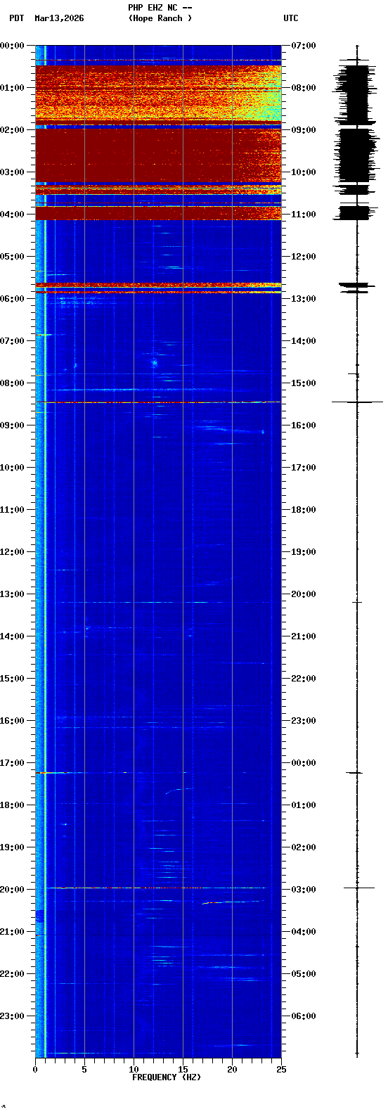 spectrogram plot