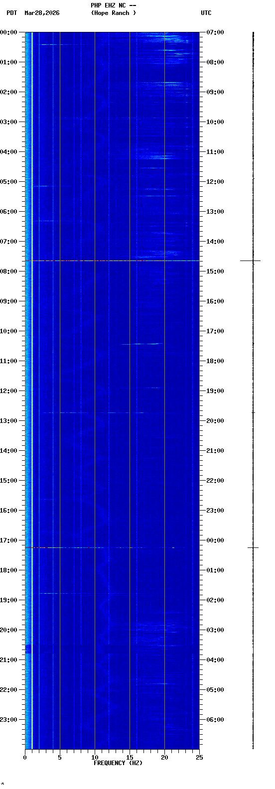 spectrogram plot