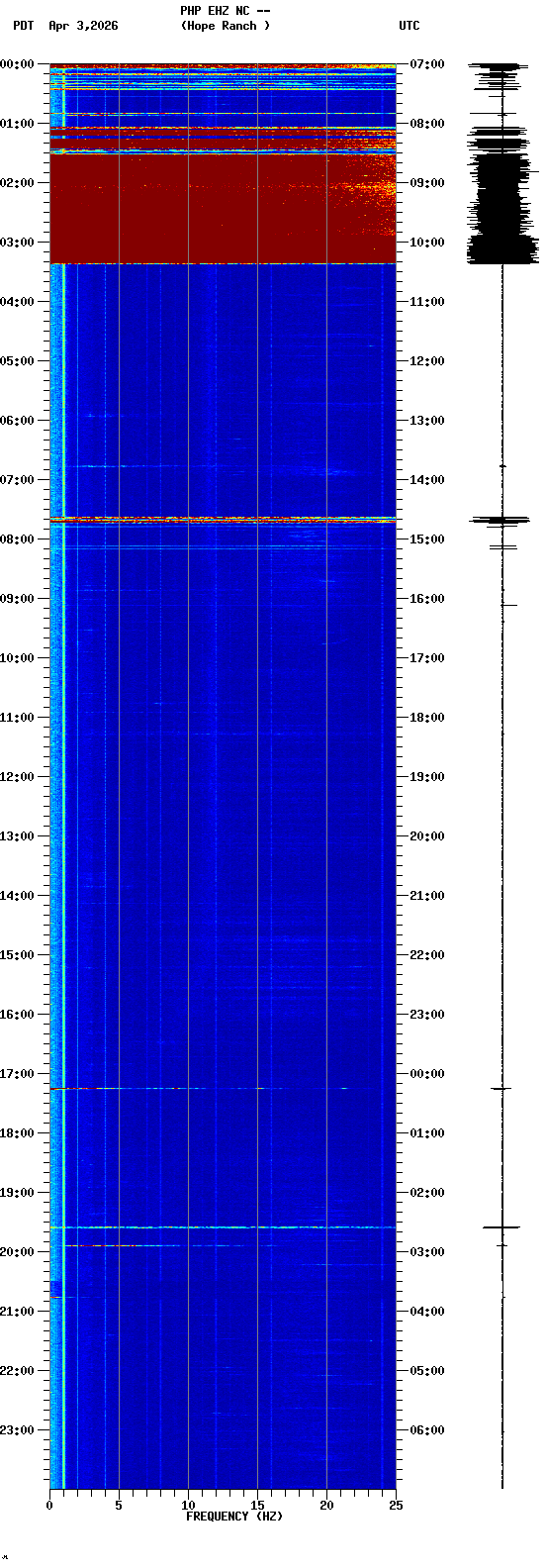 spectrogram plot