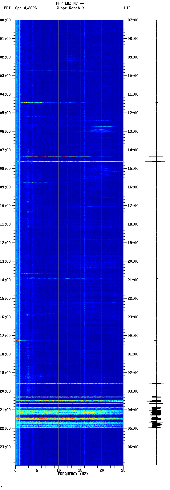 spectrogram plot