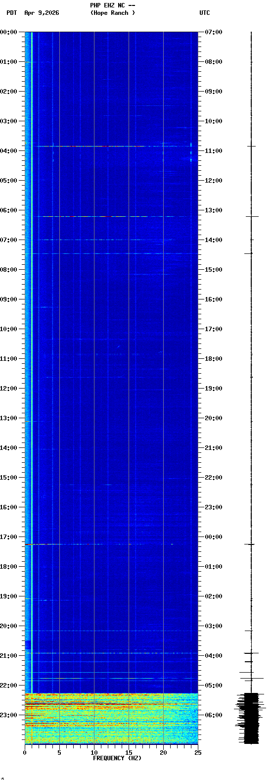 spectrogram plot