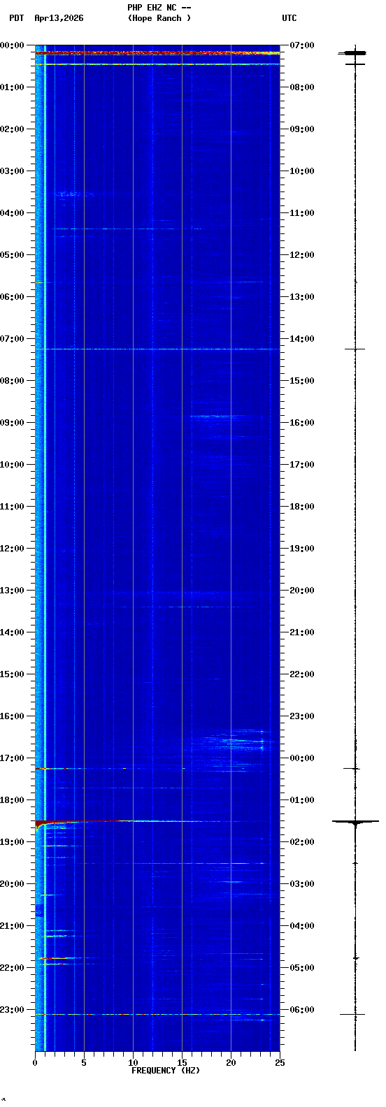 spectrogram plot