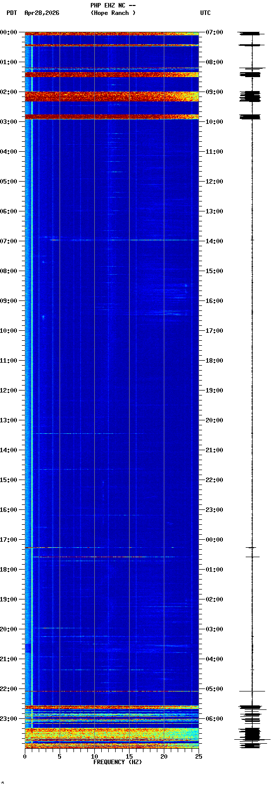spectrogram plot