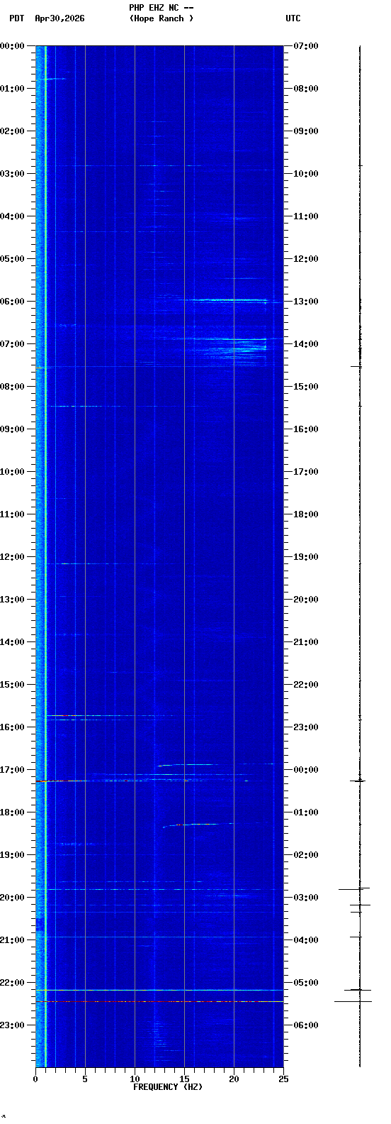 spectrogram plot