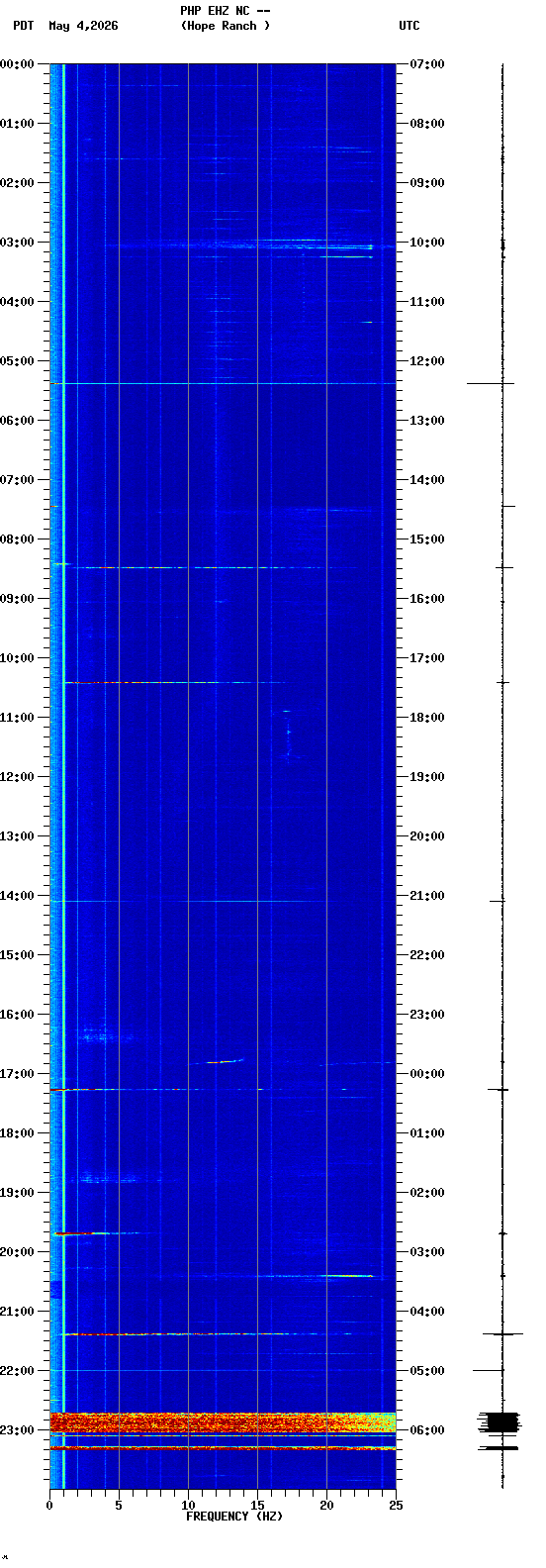 spectrogram plot