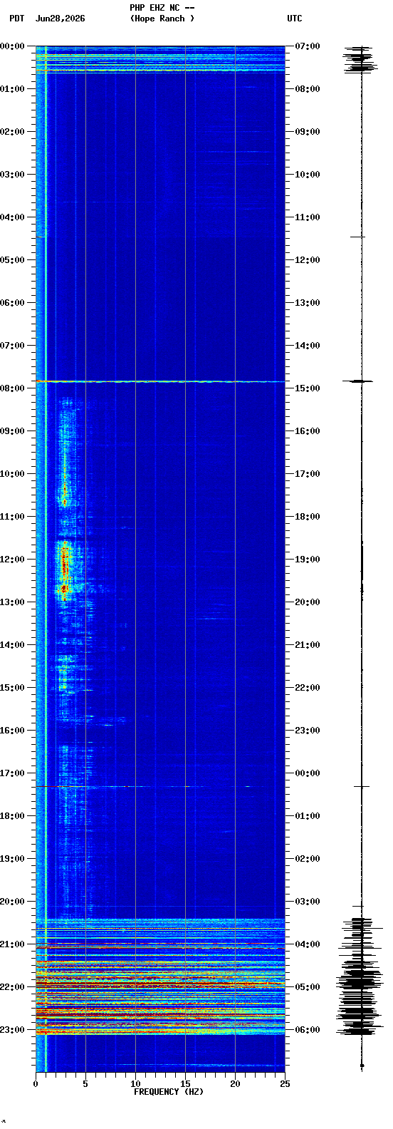 spectrogram plot