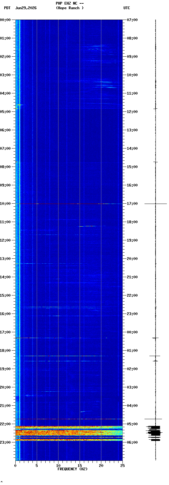 spectrogram plot