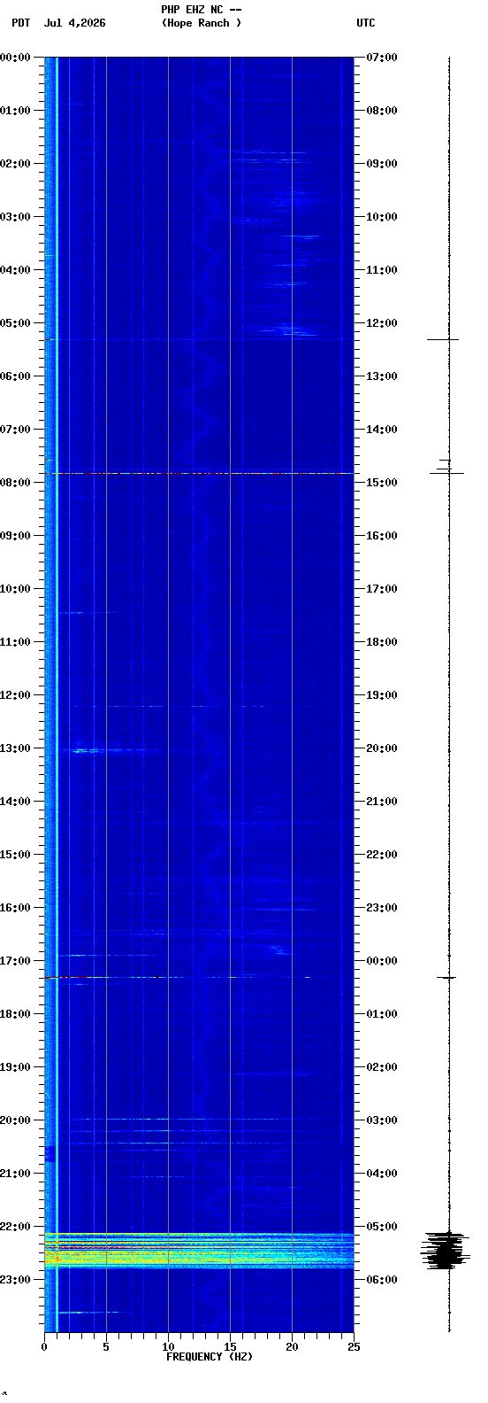 spectrogram plot