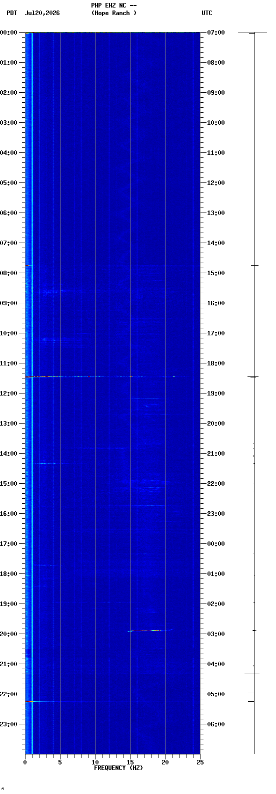 spectrogram plot