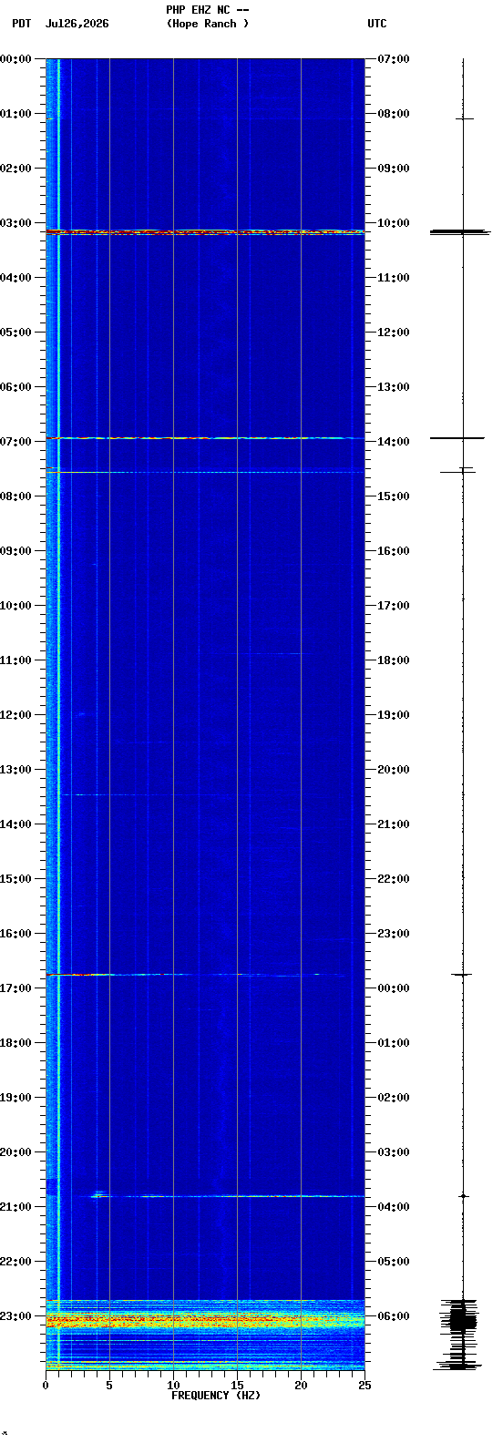 spectrogram plot