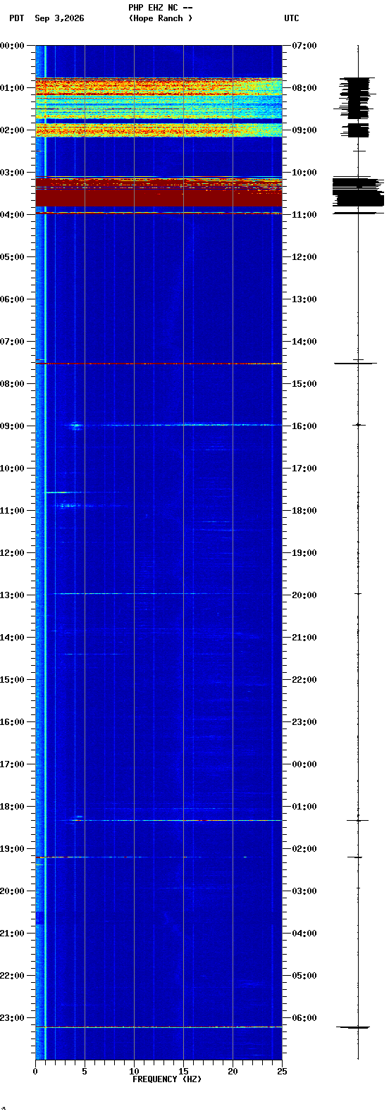 spectrogram plot