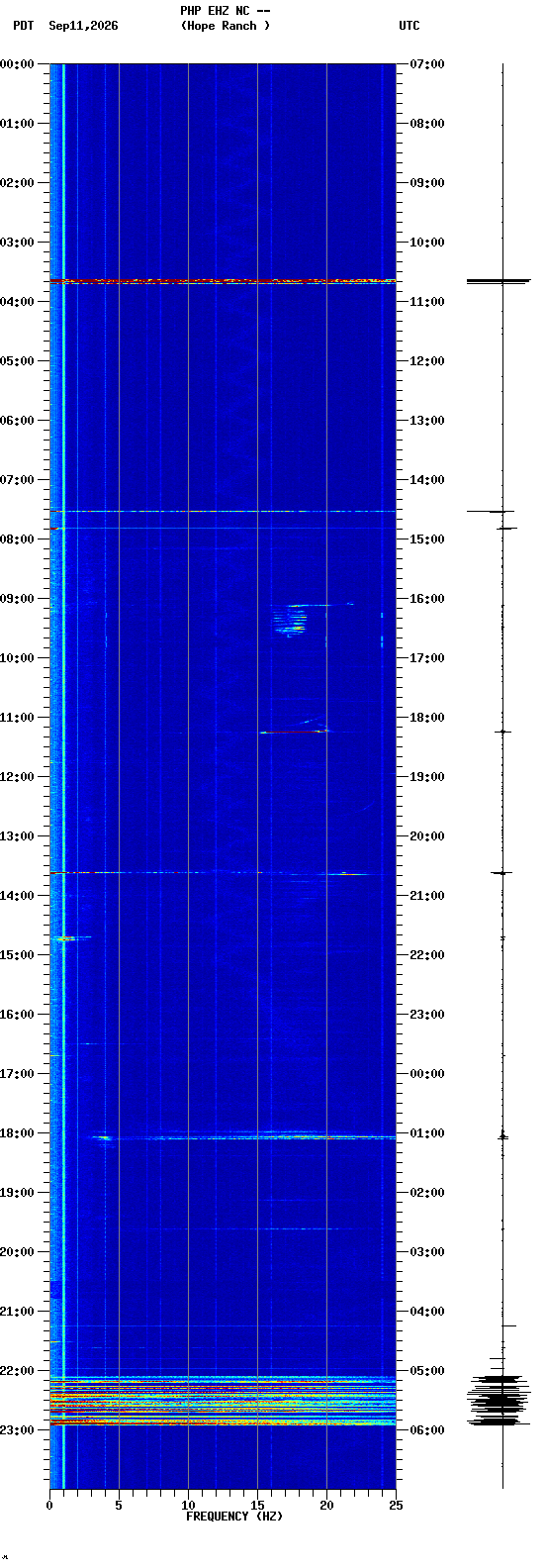 spectrogram plot