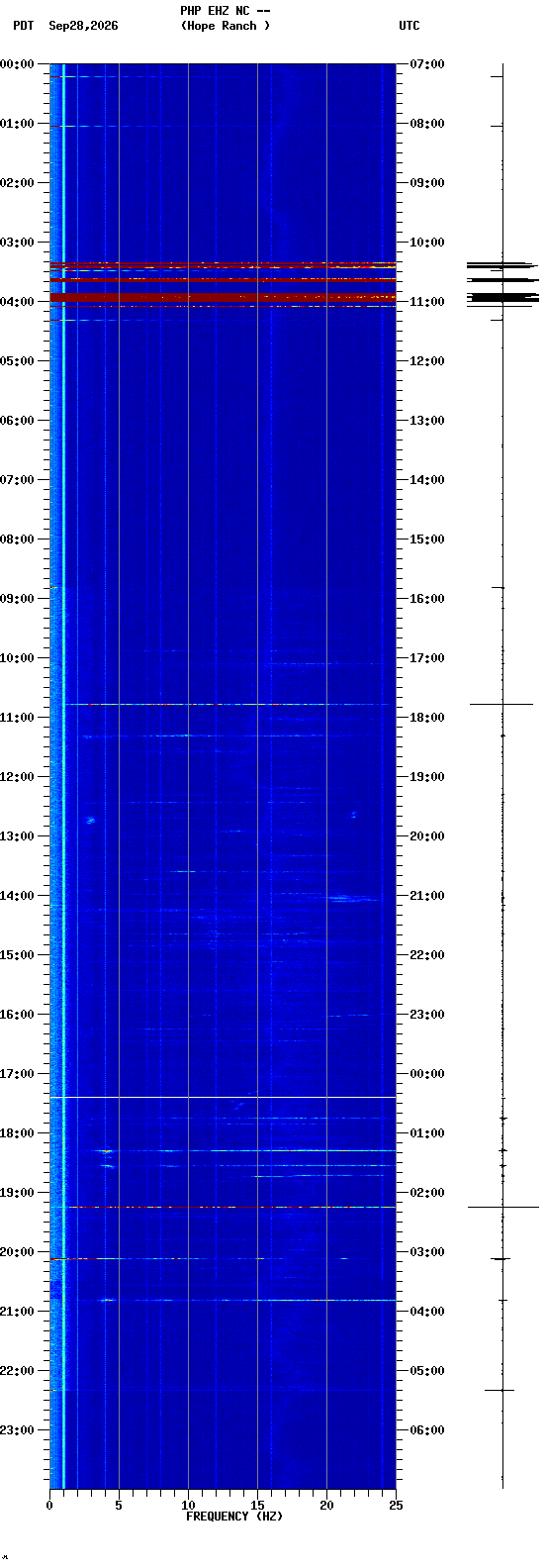 spectrogram plot