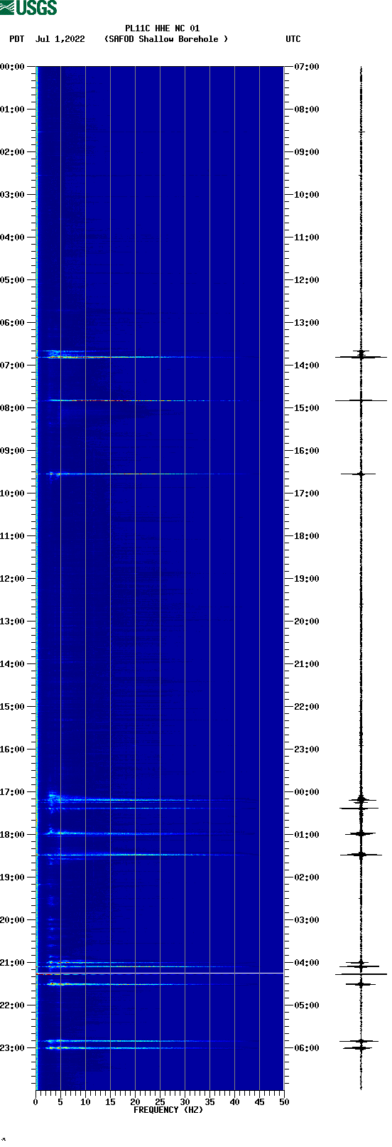 spectrogram plot