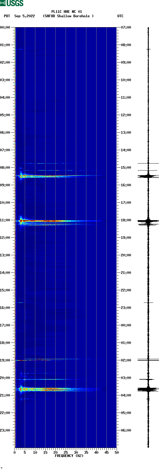 spectrogram plot