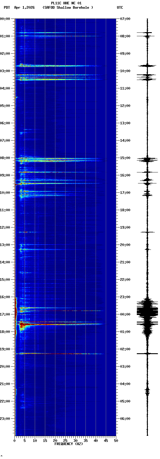 spectrogram plot