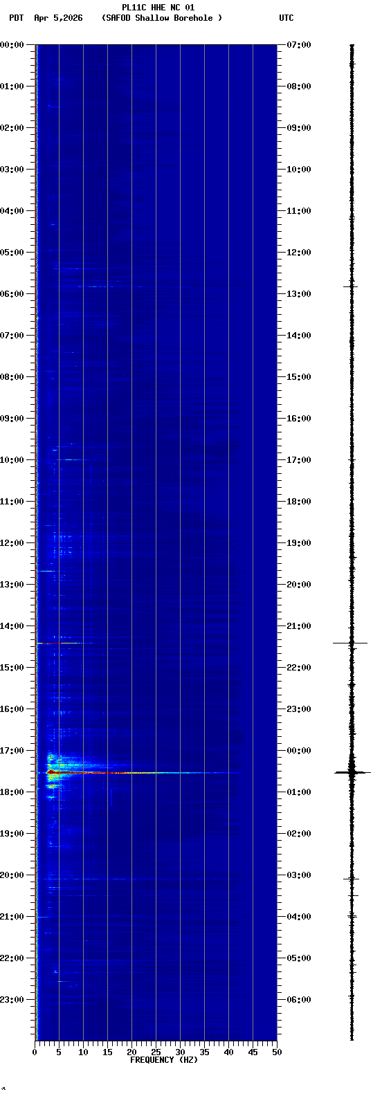 spectrogram plot