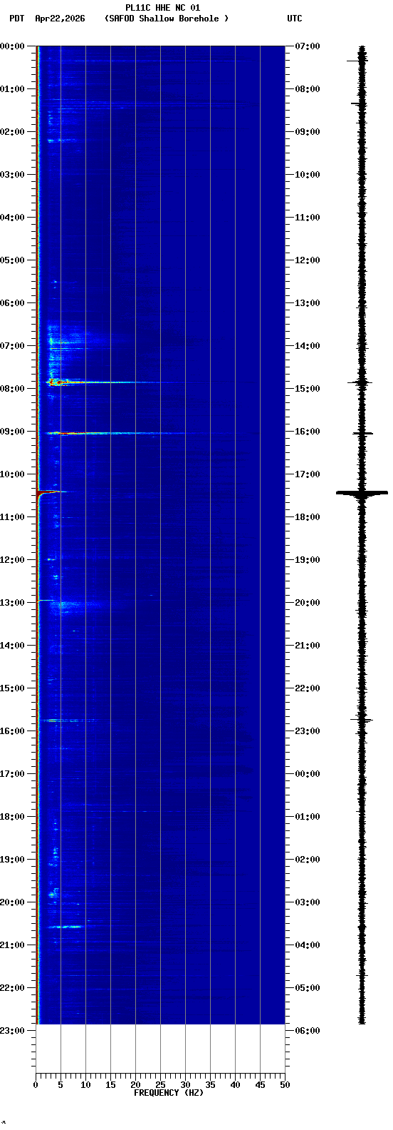 spectrogram plot