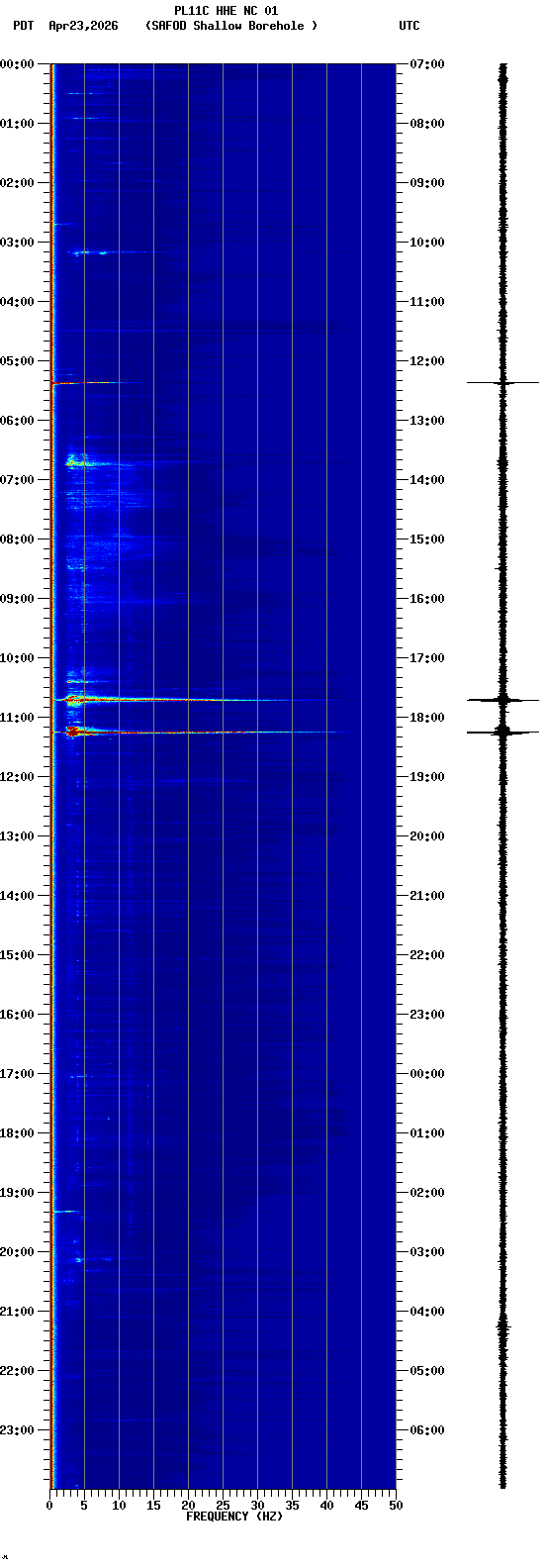 spectrogram plot