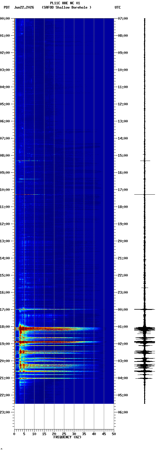 spectrogram plot
