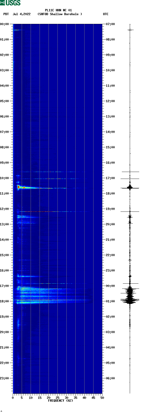 spectrogram plot