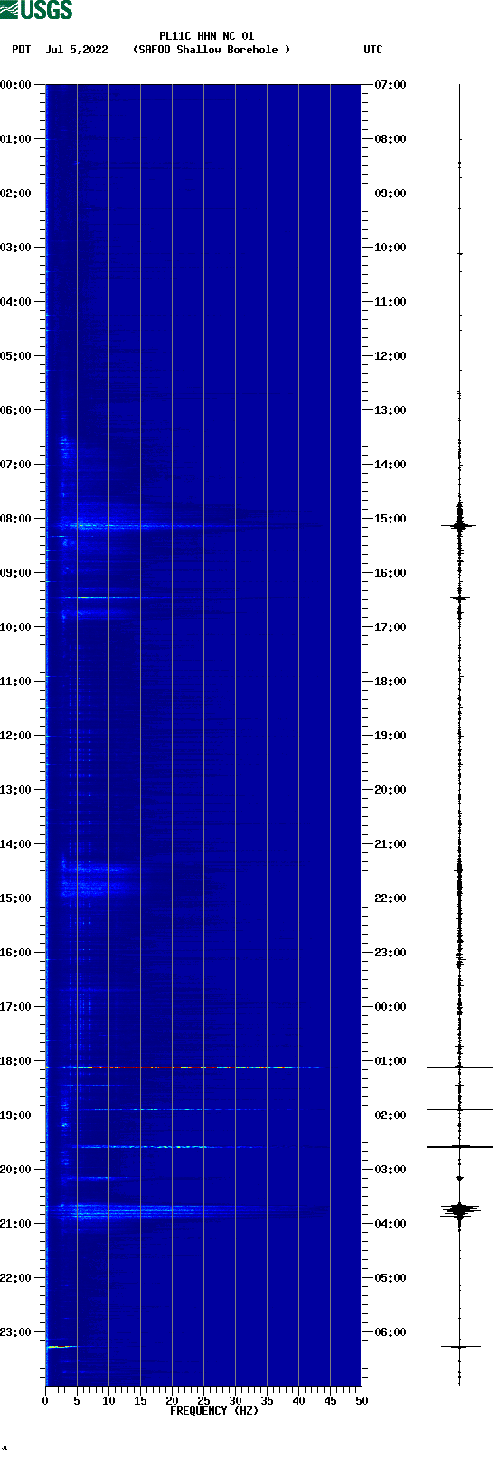 spectrogram plot