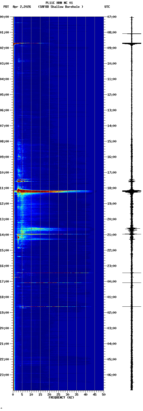 spectrogram plot