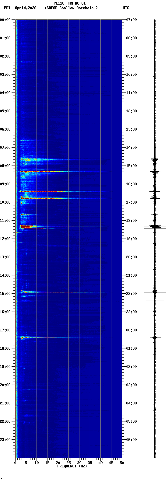 spectrogram plot