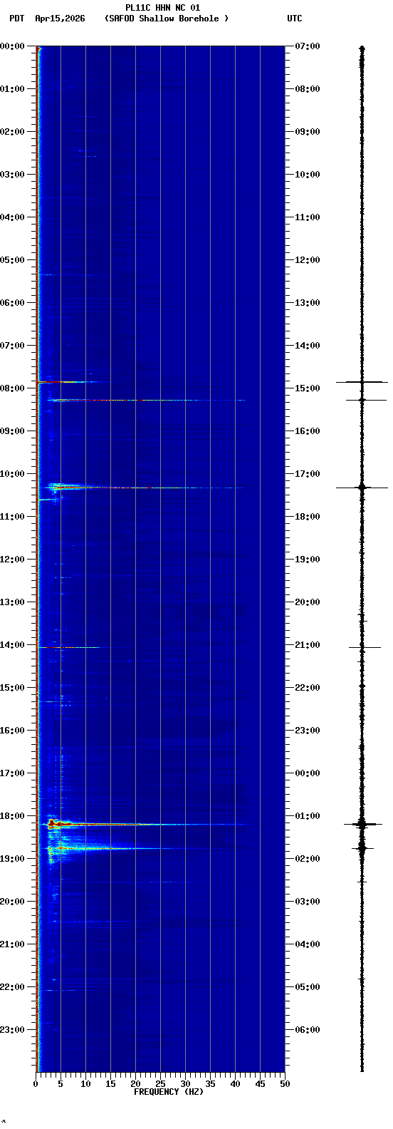 spectrogram plot