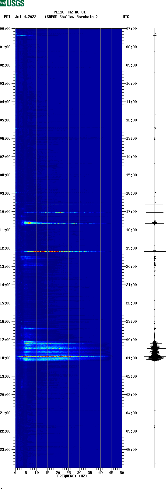 spectrogram plot