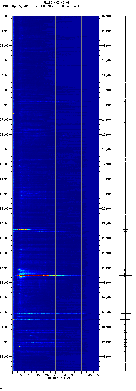 spectrogram plot