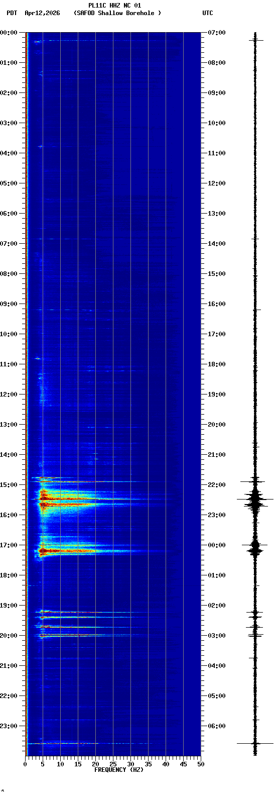 spectrogram plot