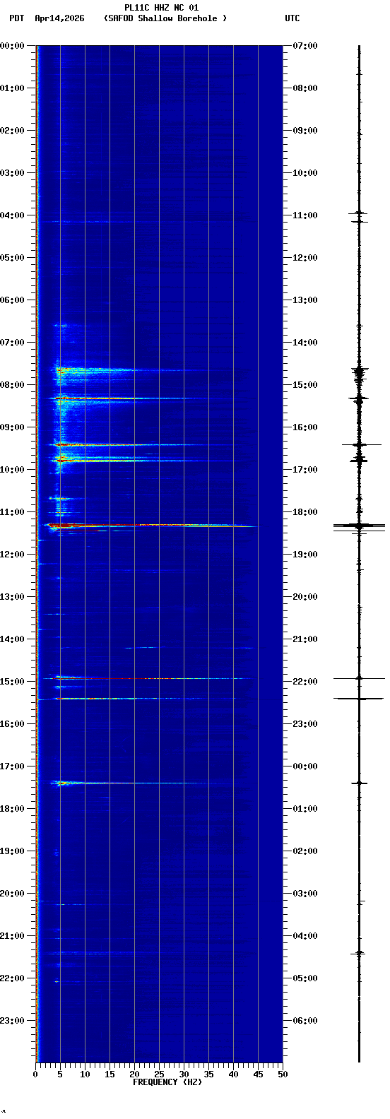 spectrogram plot