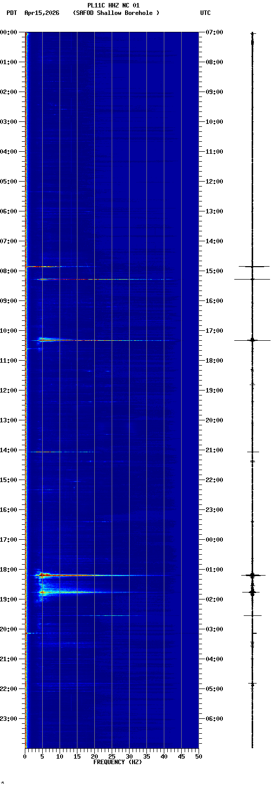 spectrogram plot