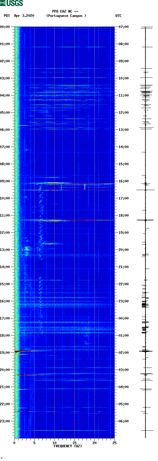 spectrogram plot