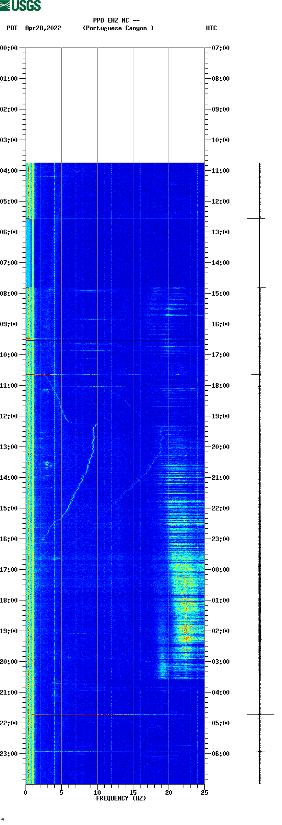 spectrogram plot