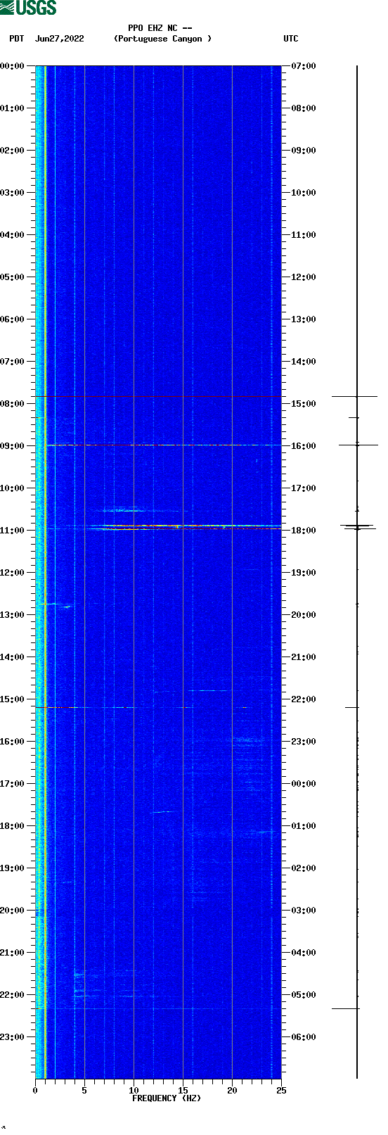 spectrogram plot