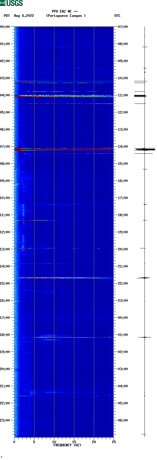 spectrogram plot