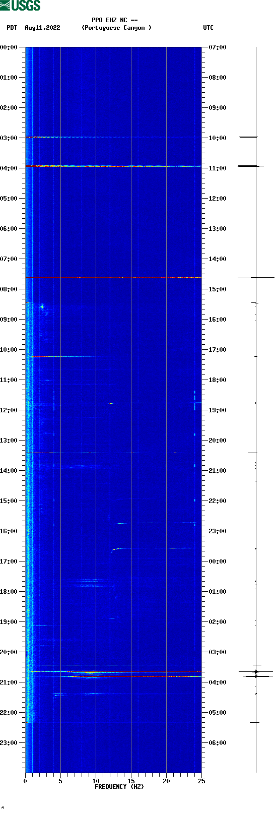 spectrogram plot
