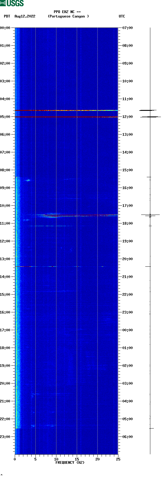 spectrogram plot