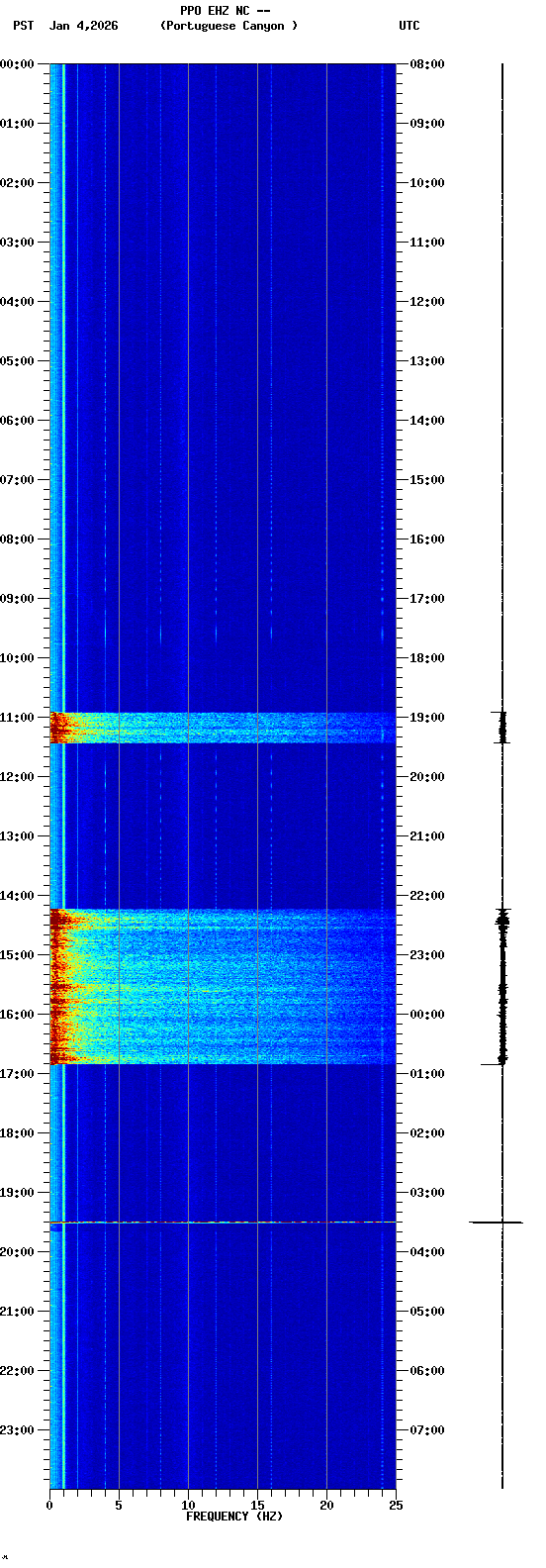 spectrogram plot