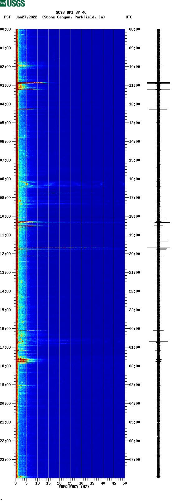 spectrogram plot